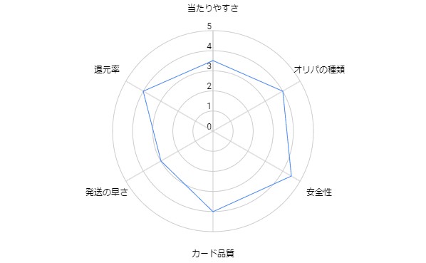 ICHICA (イチカ)オリパの評判-w70