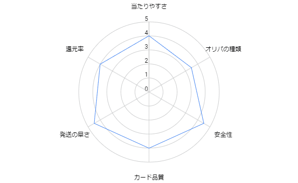 ポケクロの評判と口コミ-w80