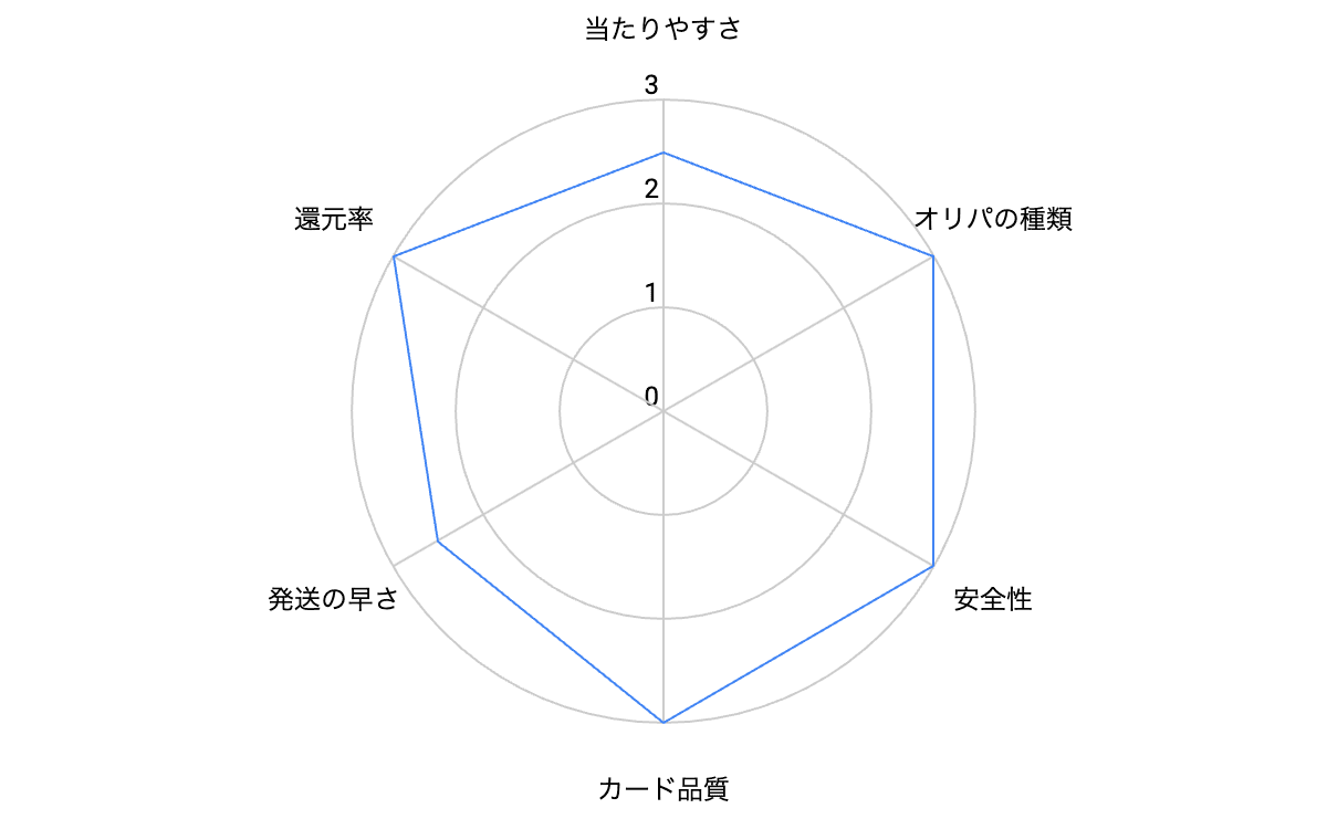 日本トレカセンターの評判-w70