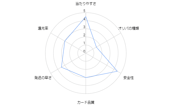 駿河屋オリパ-w80