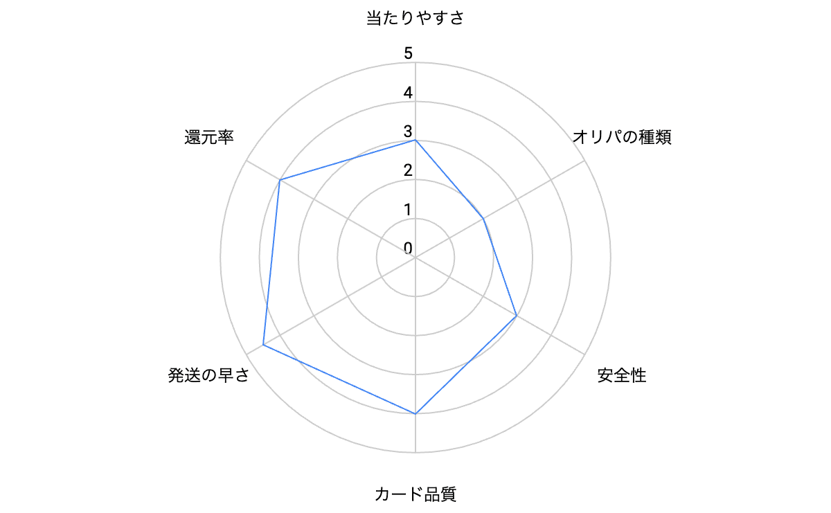 エクストレカのオリパの評判-w70