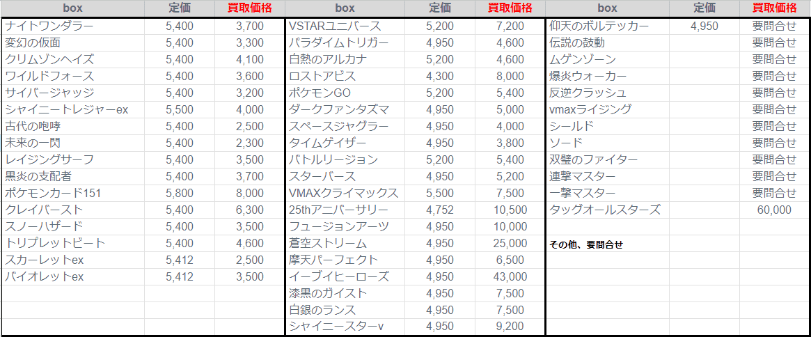 買取BASEの買取価格について