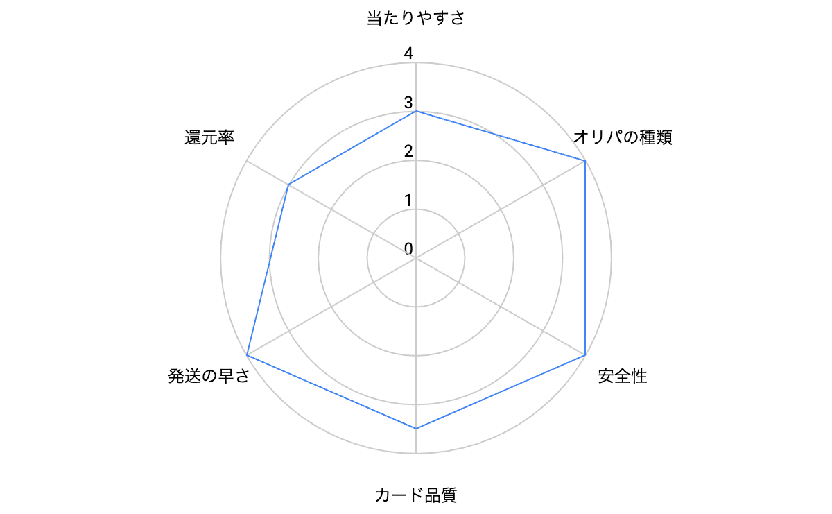 スニダンオリパの評判