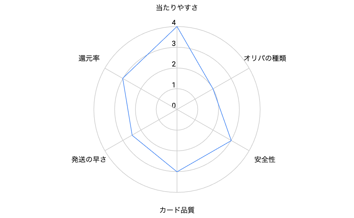 カードショップランスの評判-70