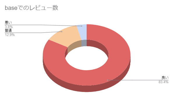 YGO究極オリパの評判と口コミ