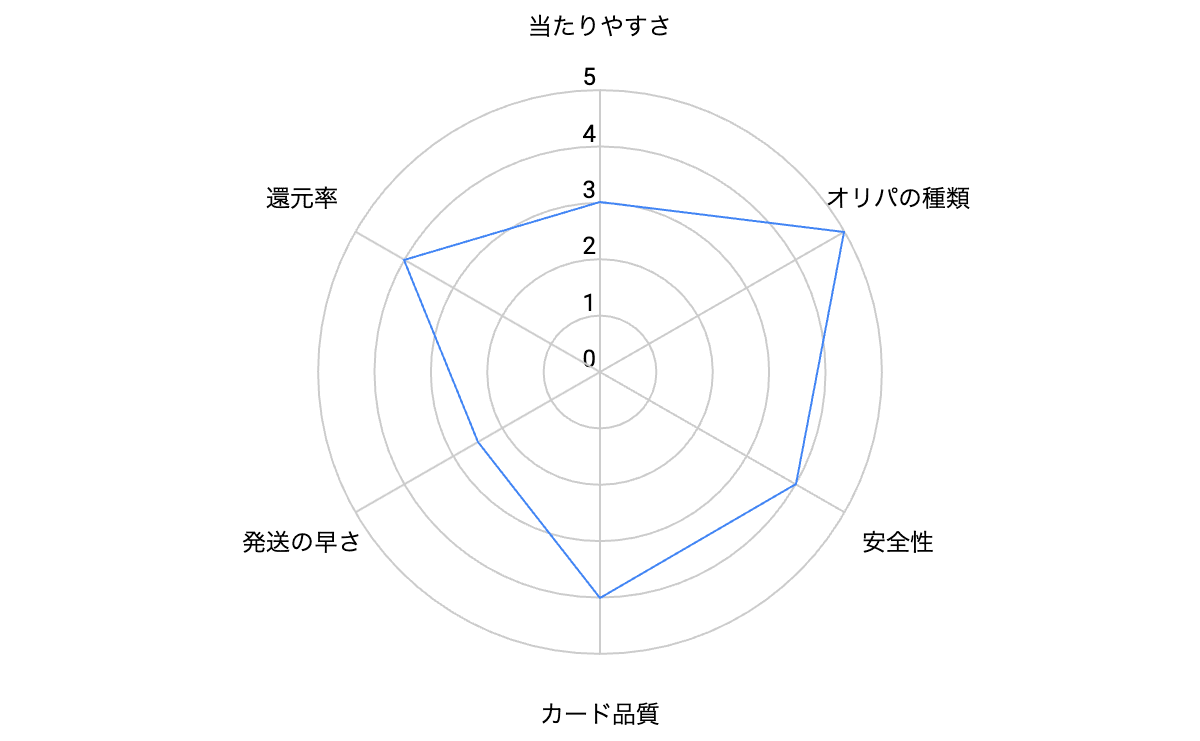 cloveオリパの評判-w70