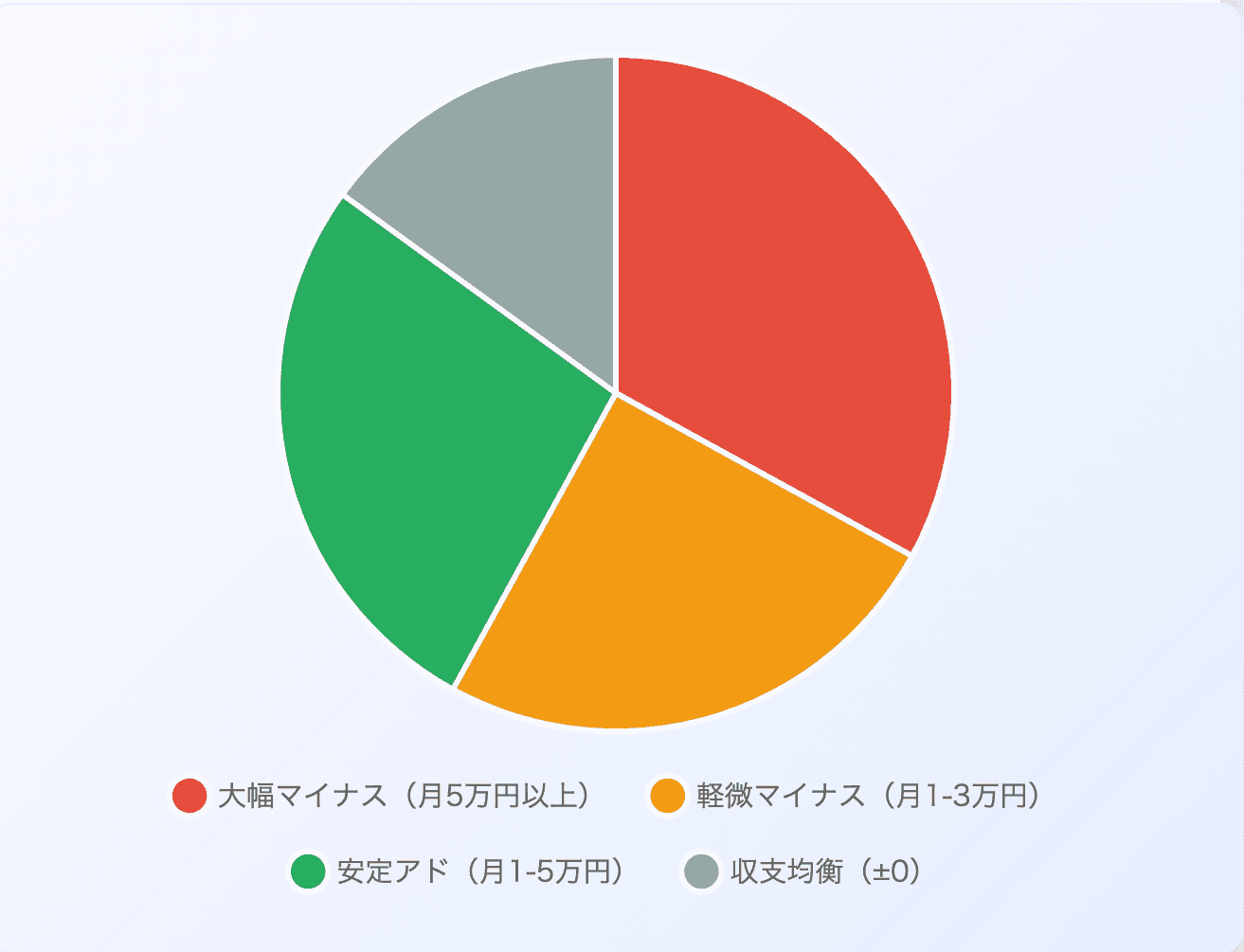 100回購入検証による実際のオリパ収支
