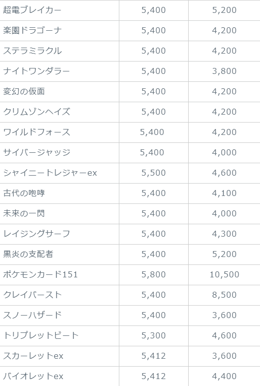 買取BASEの買取価格