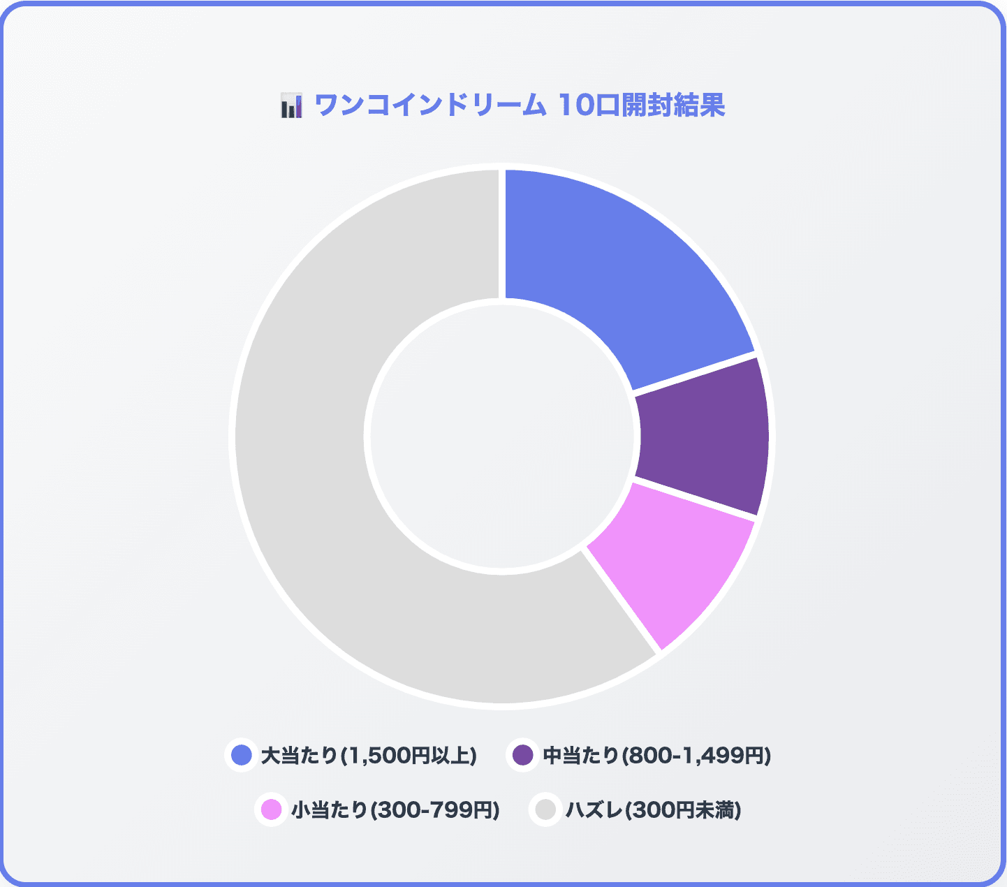 福福トレカ 円グラフ-w70