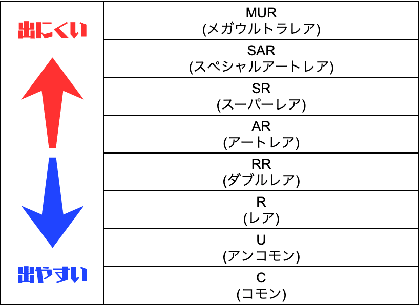 レアリティ順-w60